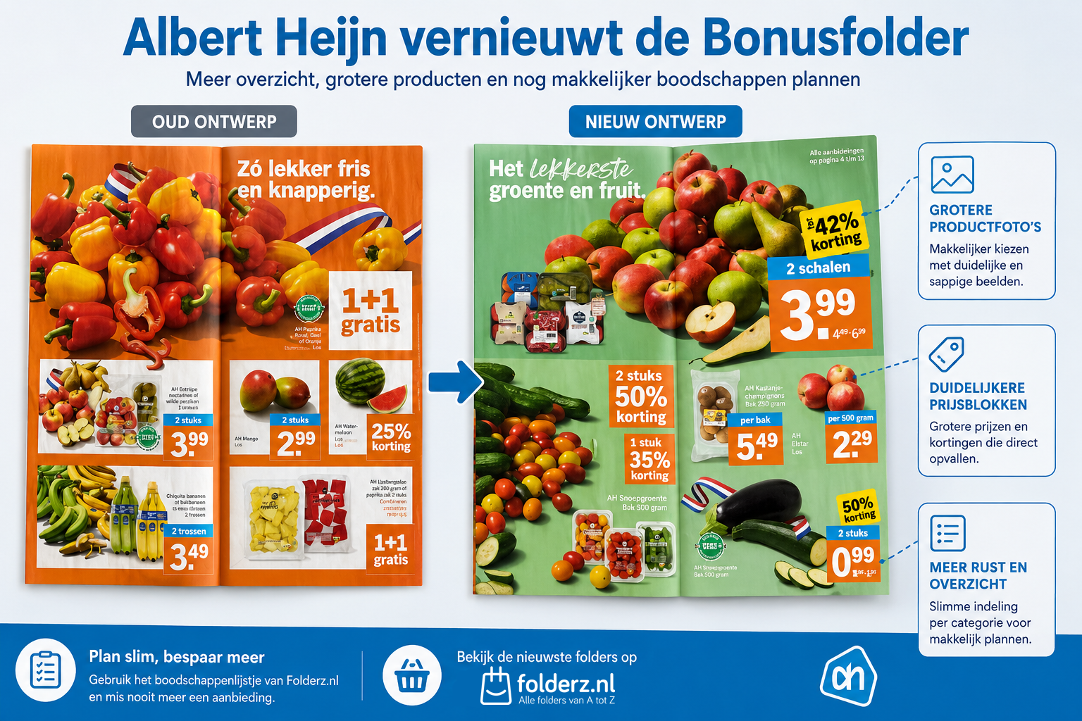 Albert Heijn introduceert vernieuwde Bonusfolder