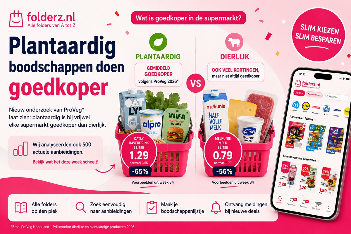 Plantaardig of dierlijk boodschappen doen?Wat is goedkoper in 2026?