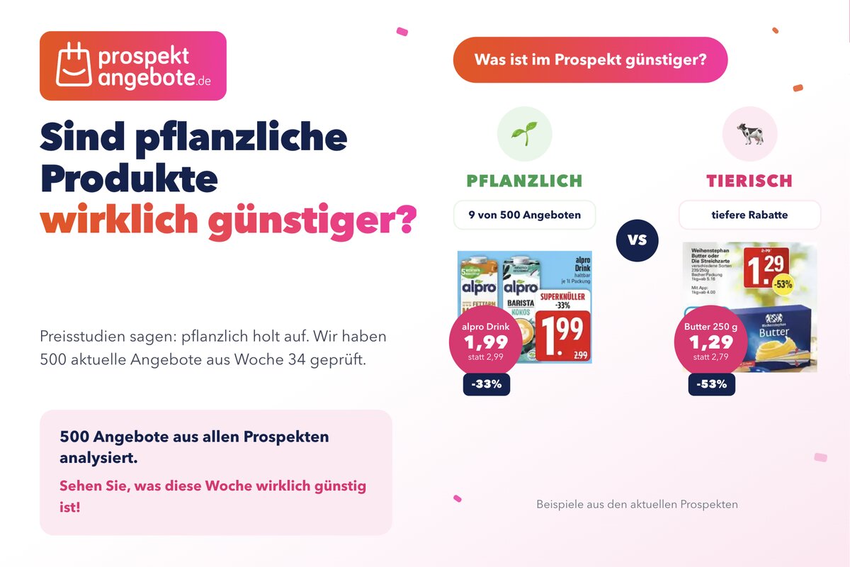 Sind pflanzliche Produkte wirklich günstiger? 500 Angebote im Check