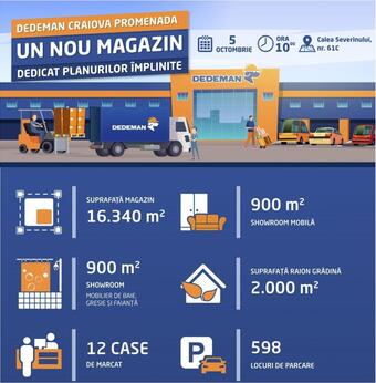 Dedeman catalog (valid până la 16-10)