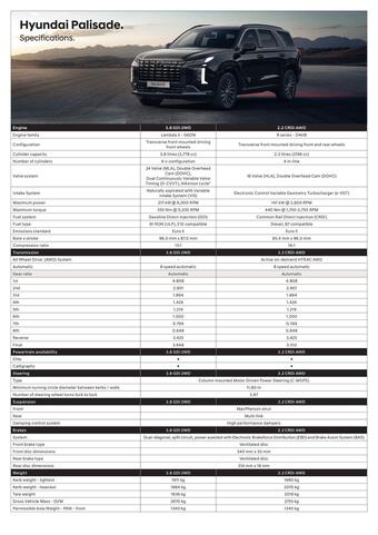 Hyundai catalogue (valid until 3-11)