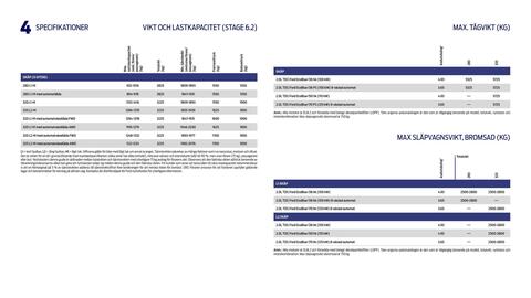 Ford reklamblad Sida 32