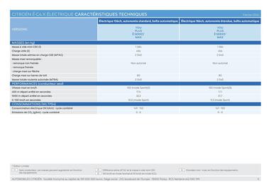 Catalogue Citroën Ë-C4 X ÉLECTRIQUE page 5