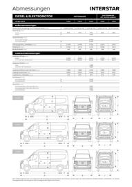 Nissan Interstar Flugblatt | Interstar Seite 10