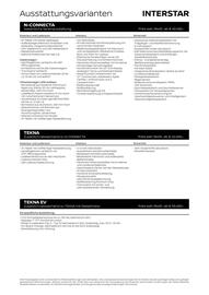 Nissan Interstar Flugblatt | Interstar Seite 2
