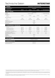 Nissan Interstar Flugblatt | Interstar Seite 6