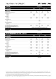 Nissan Interstar Flugblatt | Interstar Seite 8