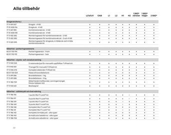 Renault reklamblad Sida 22