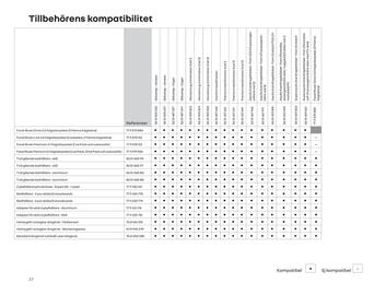 Renault reklamblad Sida 27