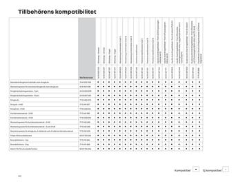 Renault reklamblad Sida 30