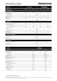 Nissan Primaster Flugblatt Seite 10