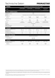 Nissan Primaster Flugblatt Seite 8