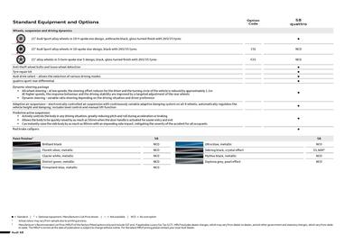 Audi catalogue Page 4