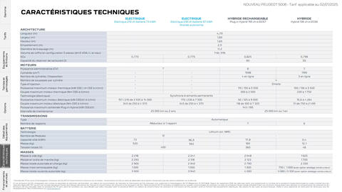 Catalogue Peugeot page 24