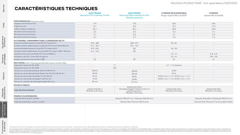 Catalogue Peugeot page 25