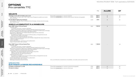 Catalogue Peugeot page 15