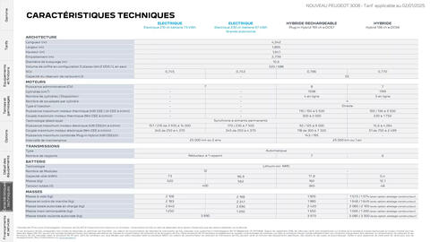 Catalogue Peugeot page 23