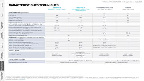 Catalogue Peugeot page 24