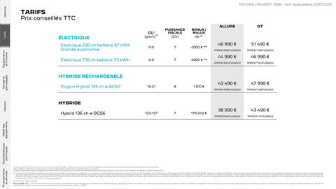 Catalogue Peugeot page 3