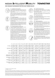 Nissan Flugblatt | Townstar Seite 11