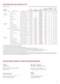 Toyota akciós újság Oldal 4