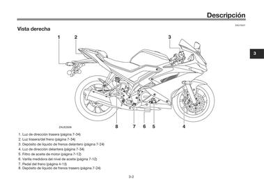 Catálogo Yamaha Página 25