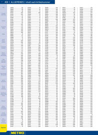 Metro Flugblatt Seite 458