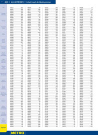 Metro Flugblatt Seite 460