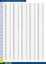 Metro Flugblatt Seite 462