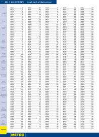 Metro Flugblatt Seite 464