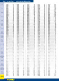 Metro Flugblatt Seite 466