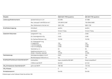 Audi Flugblatt | Q5 Seite 104