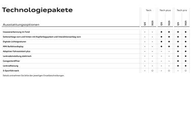 Audi Flugblatt | Q5 Seite 25