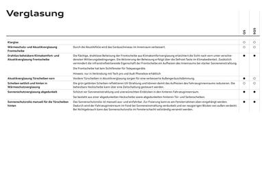 Audi Flugblatt | Q5 Seite 42