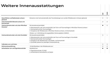 Audi Flugblatt | Q5 Seite 69