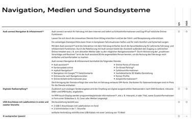 Audi Flugblatt | Q5 Seite 75