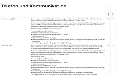 Audi Flugblatt | Q5 Seite 79
