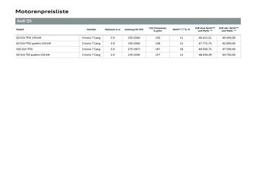 Audi Flugblatt | Q5 Seite 8