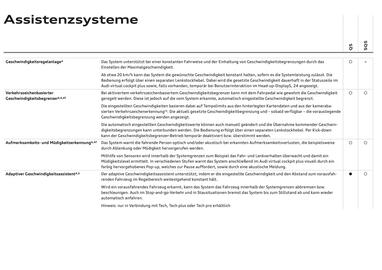 Audi Flugblatt | Q5 Seite 81