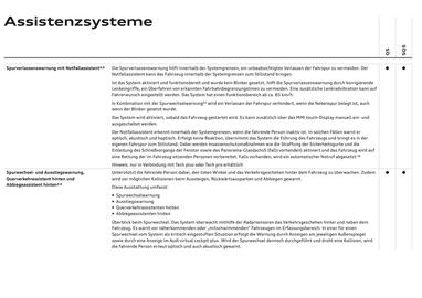 Audi Flugblatt | Q5 Seite 83