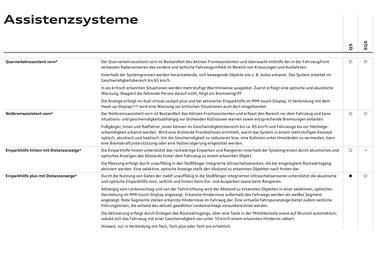 Audi Flugblatt | Q5 Seite 85