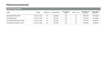 Audi Flugblatt | Q5 Seite 9
