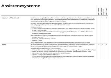 Audi Flugblatt Seite 101