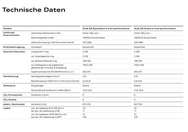 Audi Flugblatt Seite 119