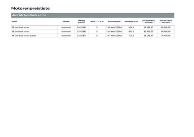Audi Flugblatt Seite 12