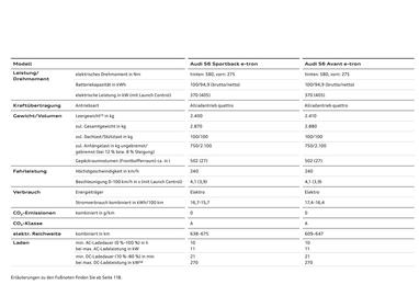 Audi Flugblatt Seite 120