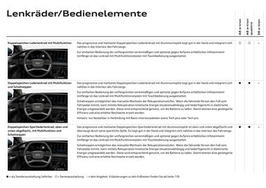 Audi Flugblatt Seite 72