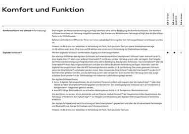 Audi Flugblatt Seite 79