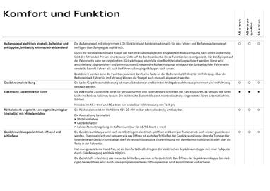 Audi Flugblatt Seite 81