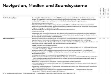 Audi Flugblatt Seite 86